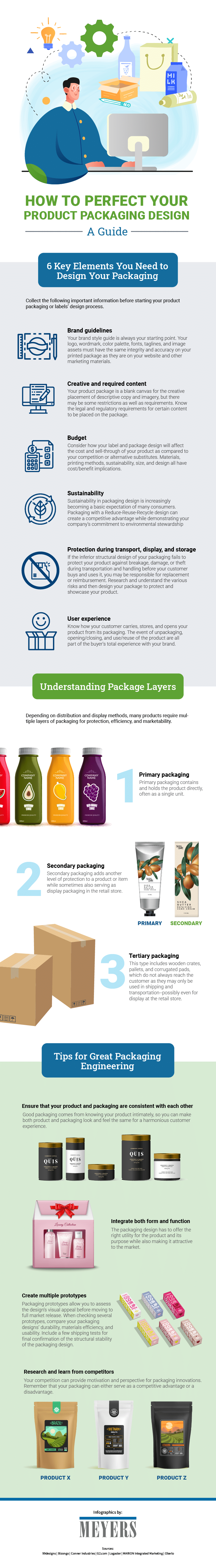 HOW TO PERFECT YOUR PRODUCT PACKAGING DESIGN: A GUIDE