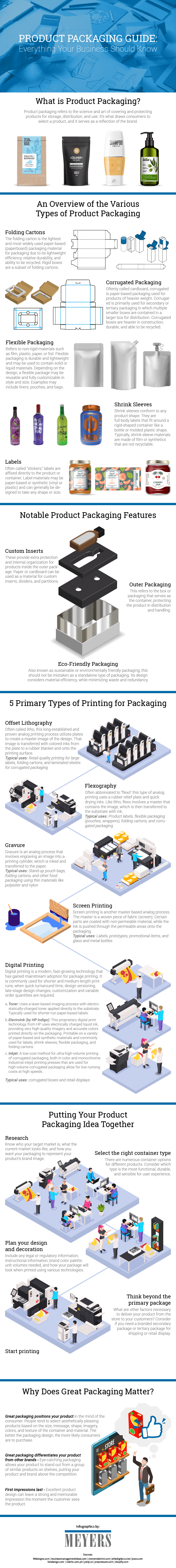 Product Packaging Guide: Everything Your Business Should Know