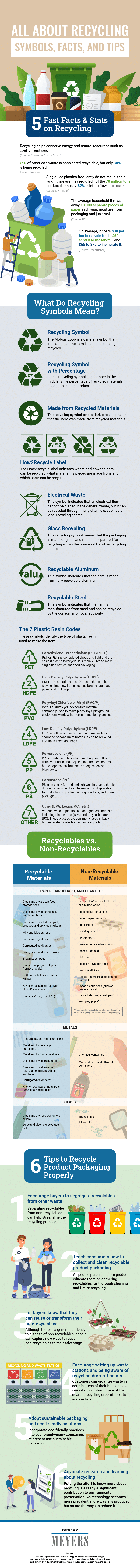 An infographic about Recycling: Symbols, Facts, and Tips